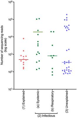 Identification of bacterial pathogens in sudden unexpected death in infancy and childhood using 16S rRNA gene sequencing